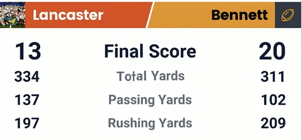 Lancaster-Bennett Stats